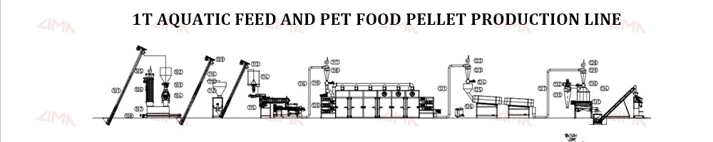 feed-production-line