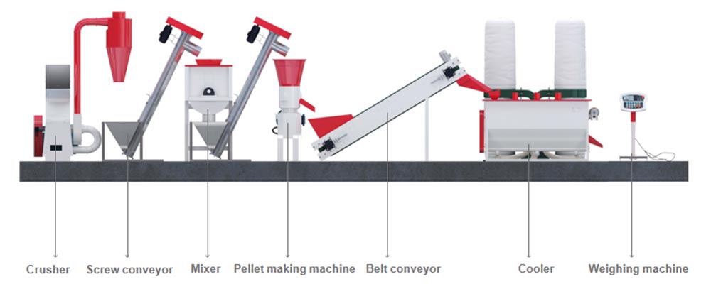 animal feed processing line