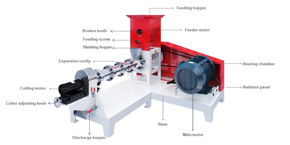 fish feed machine details