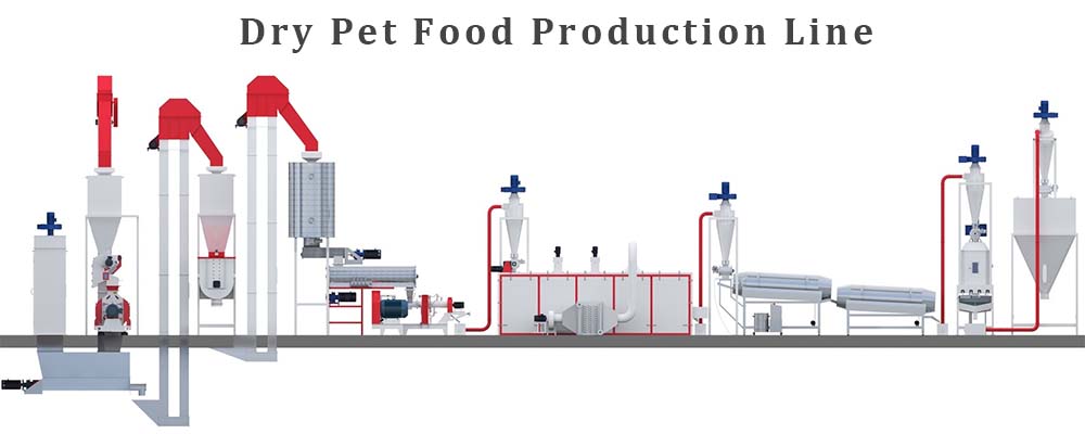 pet food production line